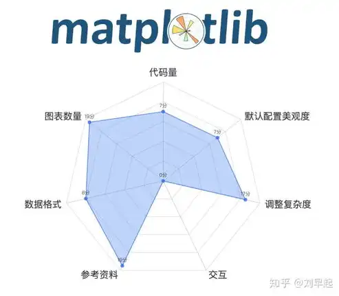 深度解析，五大免费数据可视化工具，助您轻松打造专业图表！，免费数据可视化工具软件下载