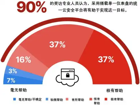 2023年度企业上云行业排名，洞察行业发展趋势，助力企业数字化转型，云端企业排名