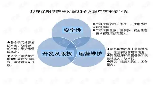 商丘站群关键词优化策略，全方位提升品牌影响力，商丘关键词优化推广