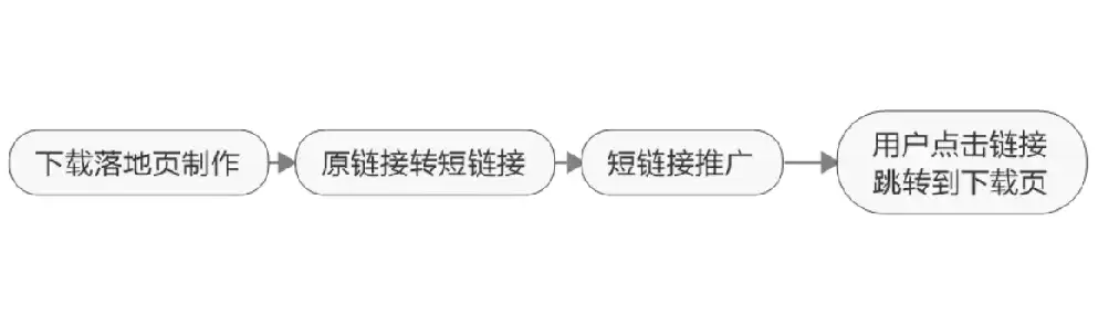 揭秘拉链网站源码，深度解析其设计与架构，拉链网app!