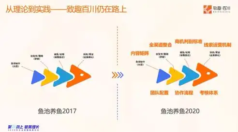 盘锦专业网站建设，助力企业线上腾飞——盘锦网站制作全攻略，盘锦网站制作公司