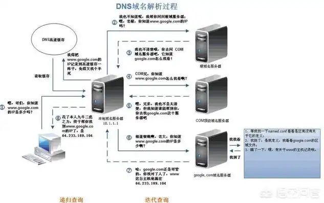 服务器与备案之间的紧密联系，揭秘二者不可或缺的关系，服务器跟备案有关系吗知乎