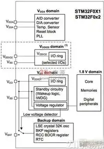 系统数据备份，全方位解析备份对象及其重要性，系统数据备份包括的对象有哪些