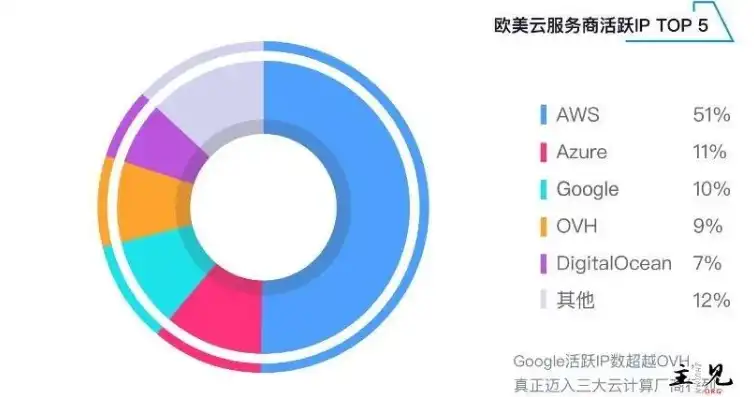 全球服务器安全等级深度解析，揭秘顶级守护者排名榜单，服务器安全等级排名查询