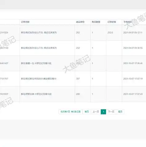 揭秘鲜花网站源码，打造个性化浪漫购物的秘诀，鲜花网页设计及源码