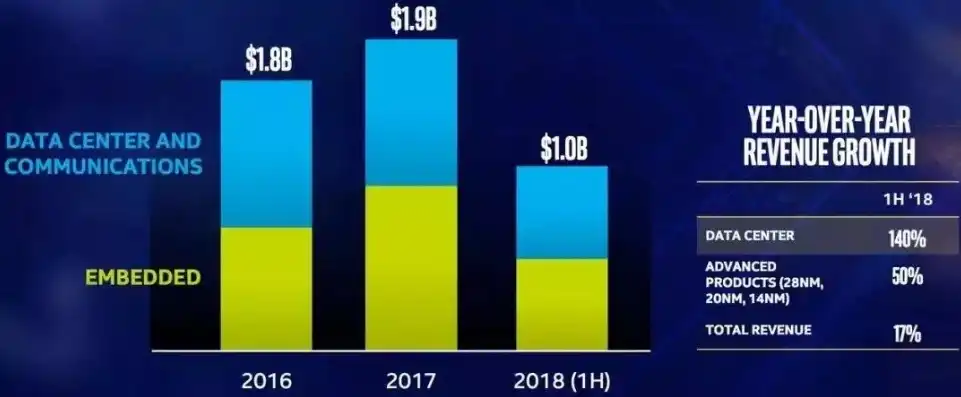 非结构化数据时代的崛起，人类数据总量中的暗流涌动，非结构化数据已经占人类数据总量的多少了