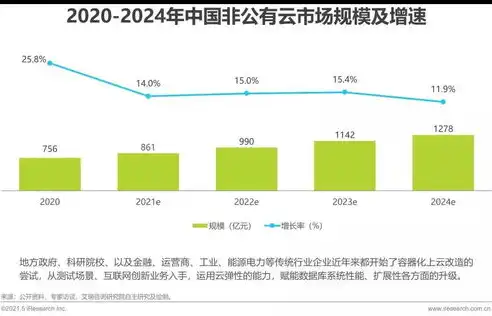 深入剖析，列式数据库与行式数据库的五大关键区别，列式数据库和行式数据库的区别是什么