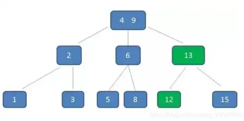 文件系统与数据库系统，异同之辨与紧密联系，文件系统和数据库系统有何区别和联系