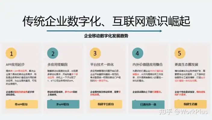 打造专业企业形象，企业建设网站公司助力企业数字化转型，企业建设网站公司排名