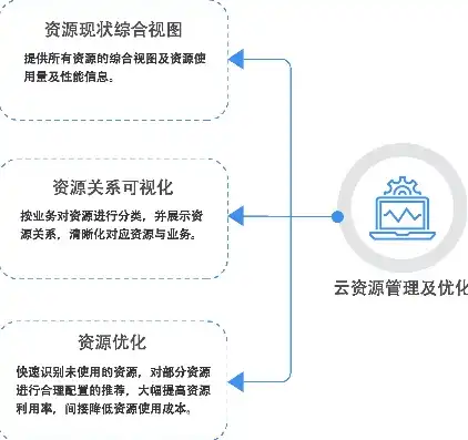 云平台资源管理实施细则，优化资源配置，保障高效运维，云平台资源管理实施细则解读