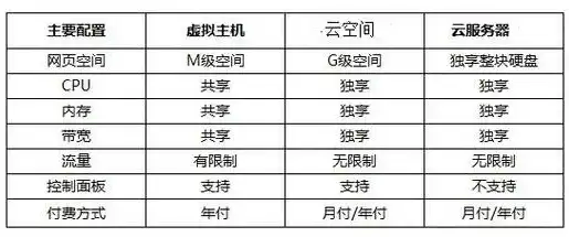 深入解析独立服务器面板，功能、优势及操作指南，独立服务器面板怎么设置