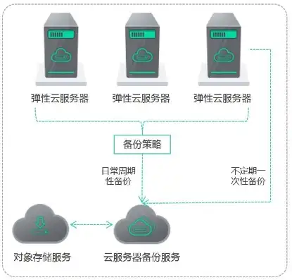 深入解析服务器空间配置，优化性能，保障稳定运行，服务器空间配置要求