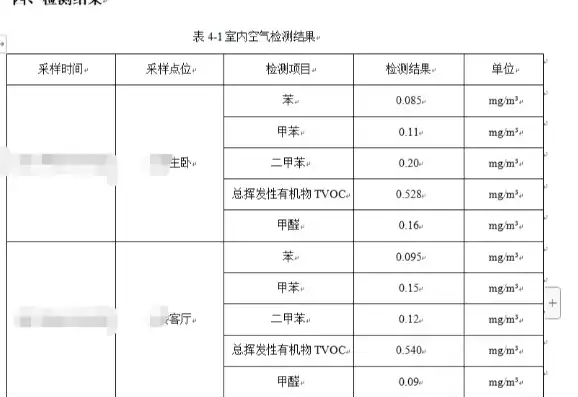 揭秘出甲醛网站源码，探索室内空气质量检测平台的秘密，出甲醛的公司