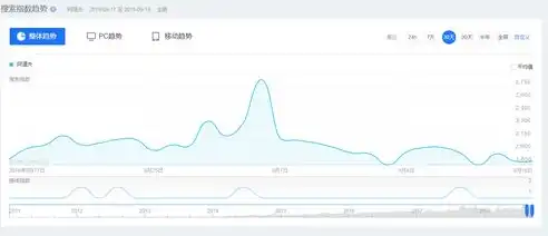 乐清SEO优化，揭秘高效提升网站排名的五大秘籍！，乐清seo公司