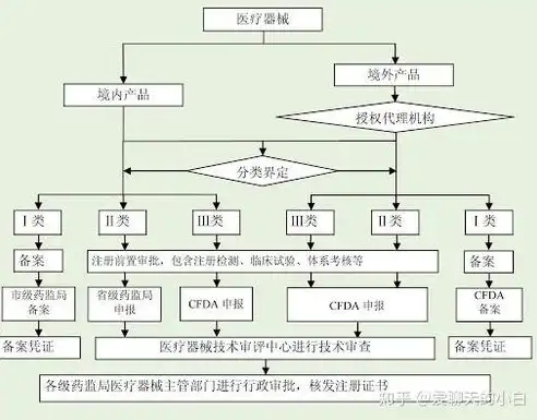 服务器备案审批流程及相关部门详解，服务器备案流程