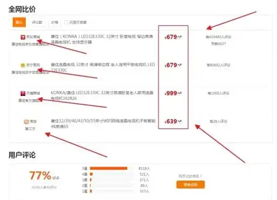 深度解析揭秘比价网站源码，如何打造一款高效的比价神器？比价软件源码