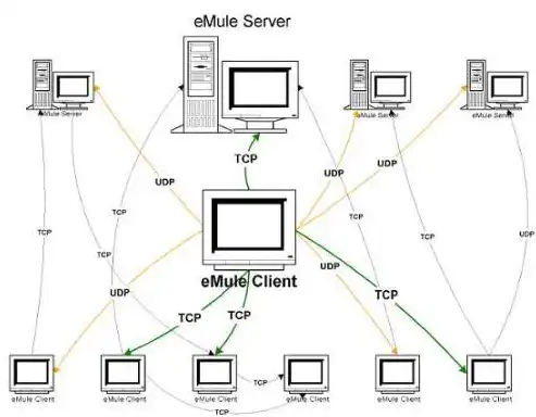 深度解析多IP VPS VPN服务器，功能、优势与应用场景