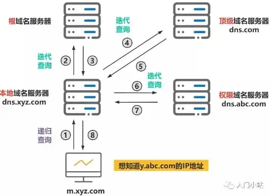 域名与服务器，揭开两者关系的神秘面纱，域名必须有服务器吗为什么