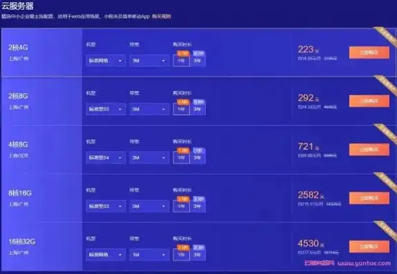 腾讯云服务器价格解析，性价比之选，助力企业高效发展，腾讯云服务器价格一览表最新