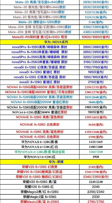 揭秘手机参数网站源码，深入解析手机配置信息的秘密世界，手机参数网站源码是什么