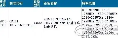 揭秘手机参数网站源码，深入解析手机配置信息的秘密世界，手机参数网站源码是什么