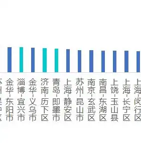 揭秘专业做网站公司，如何打造个性定制网站，助力企业腾飞，潍坊做网站公司