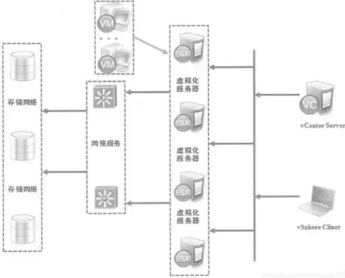 VPS服务器，揭秘虚拟化技术的云端神器，VPS服务器是什么意思