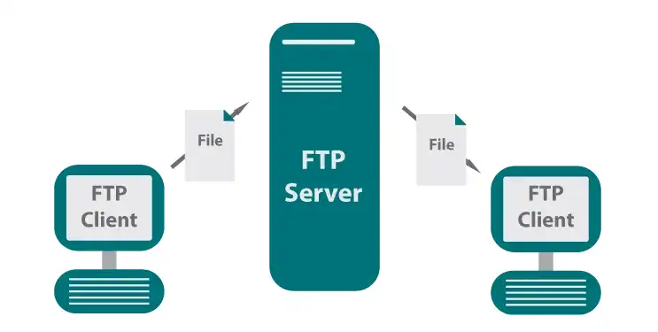 深入浅出PHP连接FTP服务器，实战技巧与案例分析，php怎么连接服务器