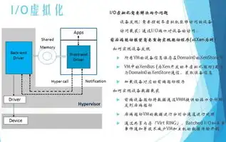 深度解析，国内服务器10M带宽的性能表现与优化策略，国内服务器 10m带宽多少