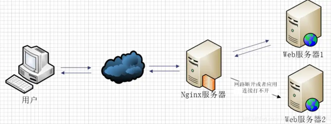 深入解析Nginx负载均衡之haship配置策略，优化性能，保障稳定，nginx负载均衡配置文件