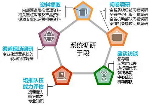 打造专业网站建设设计的五大关键要素，展现企业魅力，提升品牌价值，专业 网站建设