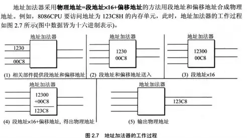 深入探讨数据物理结构的四种表示方法及其应用，数据的物理结构四种表示方法是