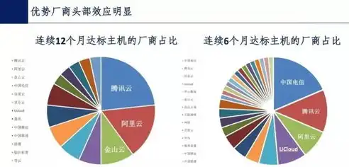 云计算与虚拟化技术，共生共荣的紧密关系及其发展趋势，请论述云计算和虚拟化技术之间的关系