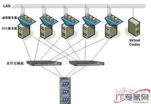 云计算与虚拟化技术，共生共荣的紧密关系及其发展趋势，请论述云计算和虚拟化技术之间的关系