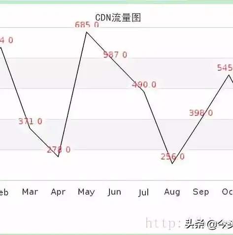 深入解析服务器PHP环境搭建全攻略，从基础到实战，服务器php环境配置