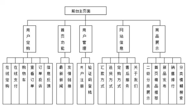 深入解析司法局网站源码，揭秘其结构、功能与设计理念，司法局内网