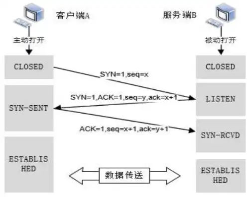 深入解析ASP Socket服务器，原理、实现与应用，服务器端socket