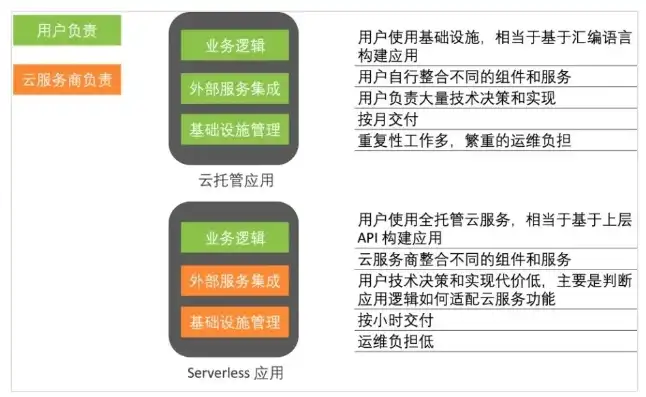 全方位解析，如何选择合适的服务器空间，开启您的线上事业之旅，服务器空间购买怎么退款