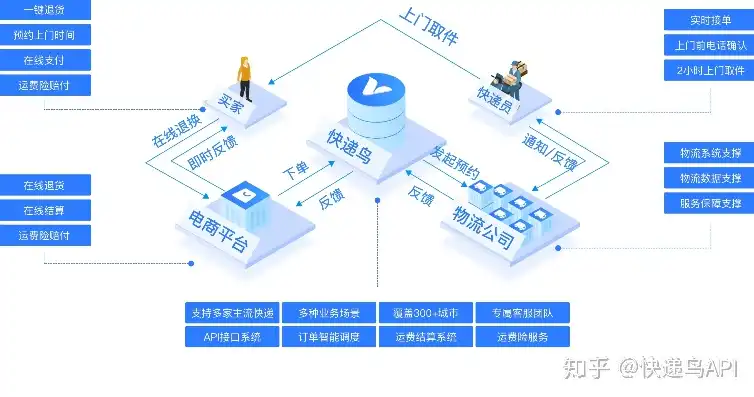 全方位解析，如何选择合适的服务器空间，开启您的线上事业之旅，服务器空间购买怎么退款