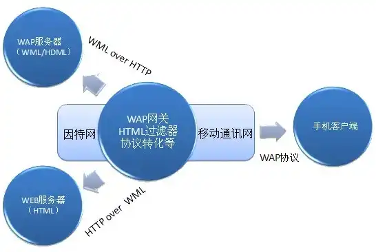 揭秘WAP手机网站源码，技术细节与优化策略，wap手机网站代码