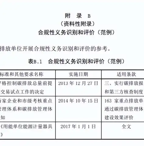 企业合规性评价控制程序设计与实施流程图详解，合规性评价管理程序