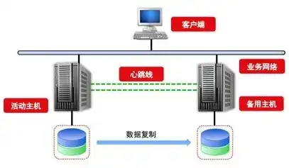 主机互联服务器，构建高效、安全的网络桥梁，主机互联服务器设置