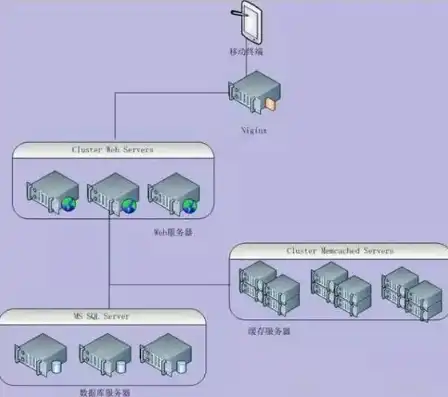 主机互联服务器，构建高效、安全的网络桥梁，主机互联服务器设置