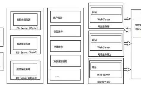 深度解析，搭建高效网站服务器环境的关键要素及实战指南，服务器的网站搭建环境是什么