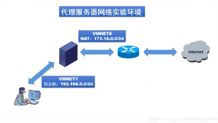 深入解析万网服务器管理，优化策略与实战技巧，万网服务器打不开