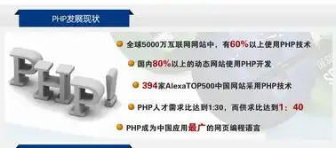 PHP网站开发，掌握核心技术，打造高效、稳定的网站应用，php网站开发系统