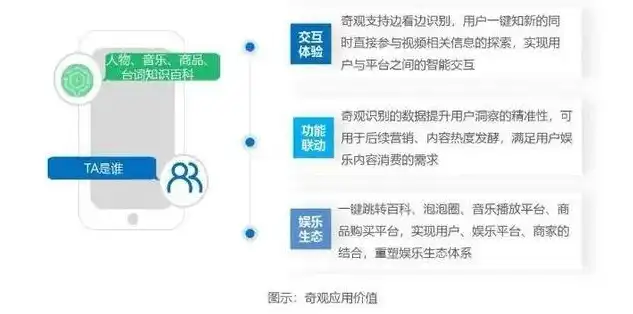 探索科技与生活的完美融合——我国智能家电行业的蓬勃发展，网站seo标题关键字和描述怎么写?