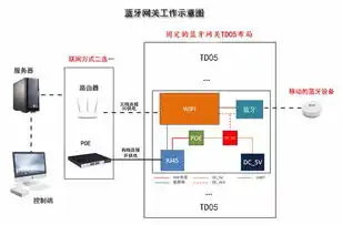 深入解析2003网络策略服务器，功能、应用与优化策略，2003网络策略服务器怎么设置