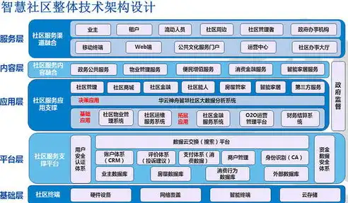 数据挖掘在智慧城市中的应用与实践——项目成果展示与展望，数据挖掘答辩问题