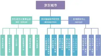 数据挖掘在智慧城市中的应用与实践——项目成果展示与展望，数据挖掘答辩问题